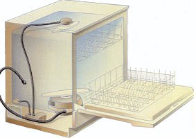 http://www.ilpeaindustries.com/wp-content/uploads/2020/10/dishwasher.jpg