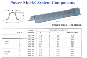 powermold-conduit-guard